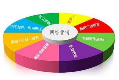網(wǎng)絡(luò)營(yíng)銷方案的全面解析 核心內(nèi)容與關(guān)鍵工作流程