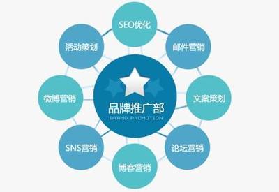 網(wǎng)絡(luò)營(yíng)銷推廣方案的構(gòu)建思路與核心步驟解析