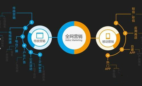 全域破局 網(wǎng)絡(luò)營(yíng)銷推廣從理論到實(shí)踐的深度融合之道