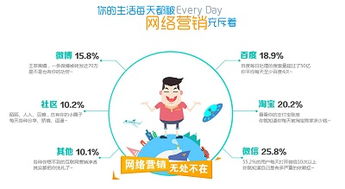 大連地區(qū)產(chǎn)品全網(wǎng)營(yíng)銷推廣方案策略（聚焦網(wǎng)絡(luò)營(yíng)銷與推廣）