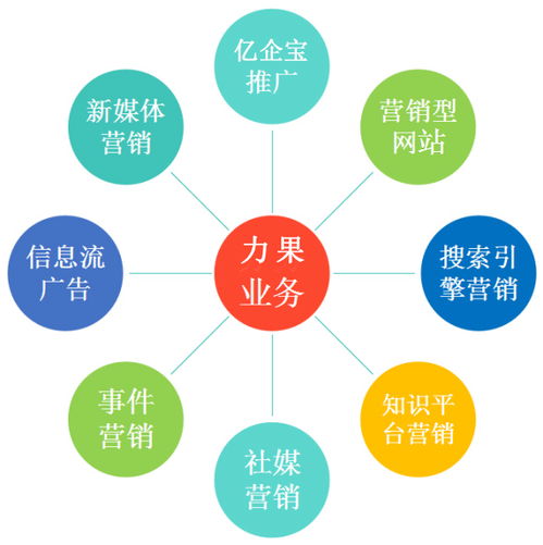 新公司杭州網(wǎng)絡(luò)推廣攻略 高效啟動(dòng)網(wǎng)絡(luò)營(yíng)銷的實(shí)戰(zhàn)指南