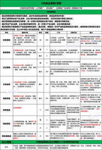 口碑整合營(yíng)銷 構(gòu)建產(chǎn)品網(wǎng)絡(luò)口碑與高效推廣的閉環(huán)策略
