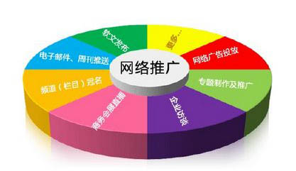 2015年中小企業(yè)如何做好網(wǎng)絡(luò)推廣？ 網(wǎng)絡(luò)營(yíng)銷與推廣實(shí)戰(zhàn)指南