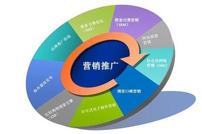 搜索引擎在網(wǎng)絡(luò)營(yíng)銷中的關(guān)鍵作用及推廣策略